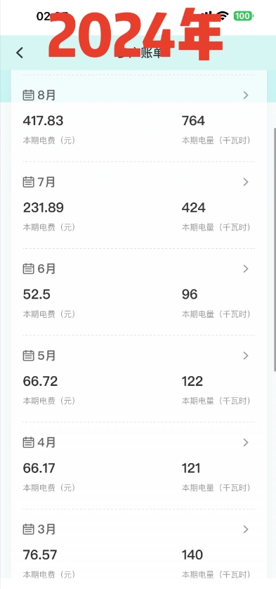 2024年8月，青岛遭遇了罕见的高温潮湿天气。只要人在家，空调就不间断运行，降温