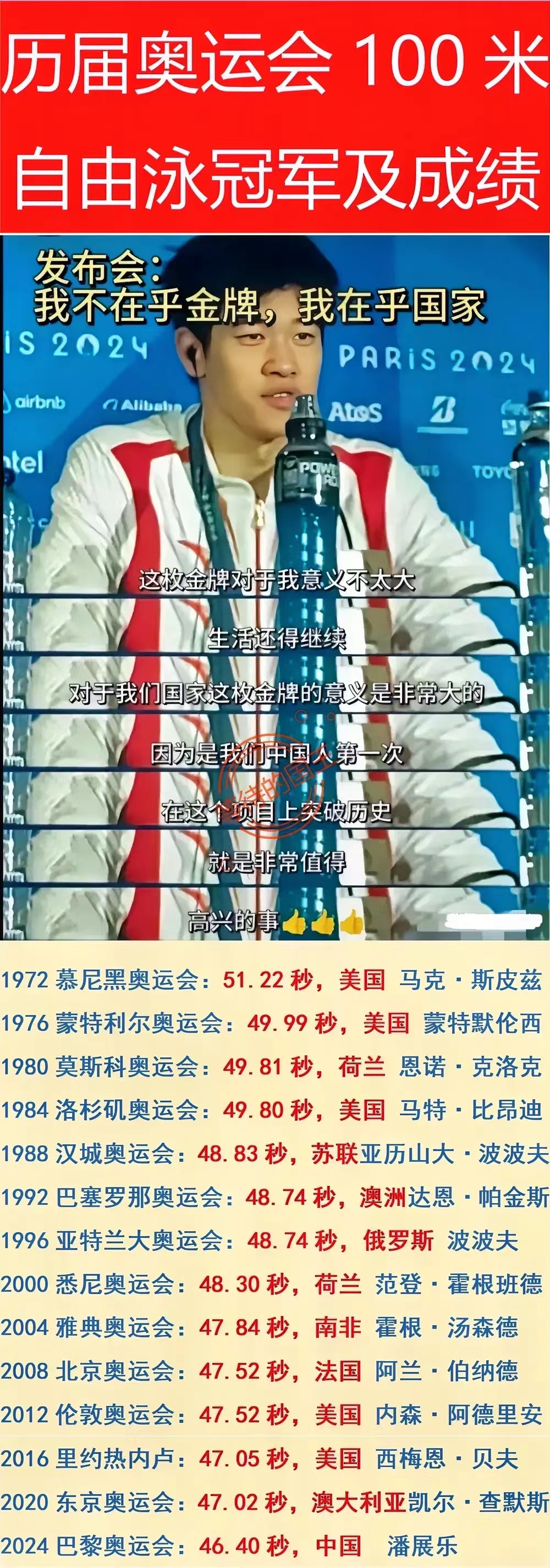 潘展乐，只有先打脸西方，才能赢得尊重。

这个世界就是更尊重强者。

如果潘展乐