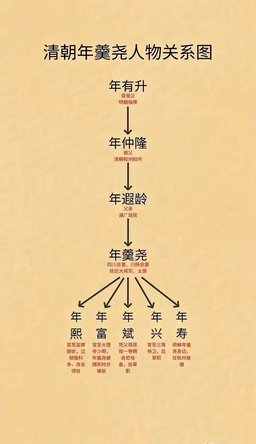 善终！
逃过一劫！