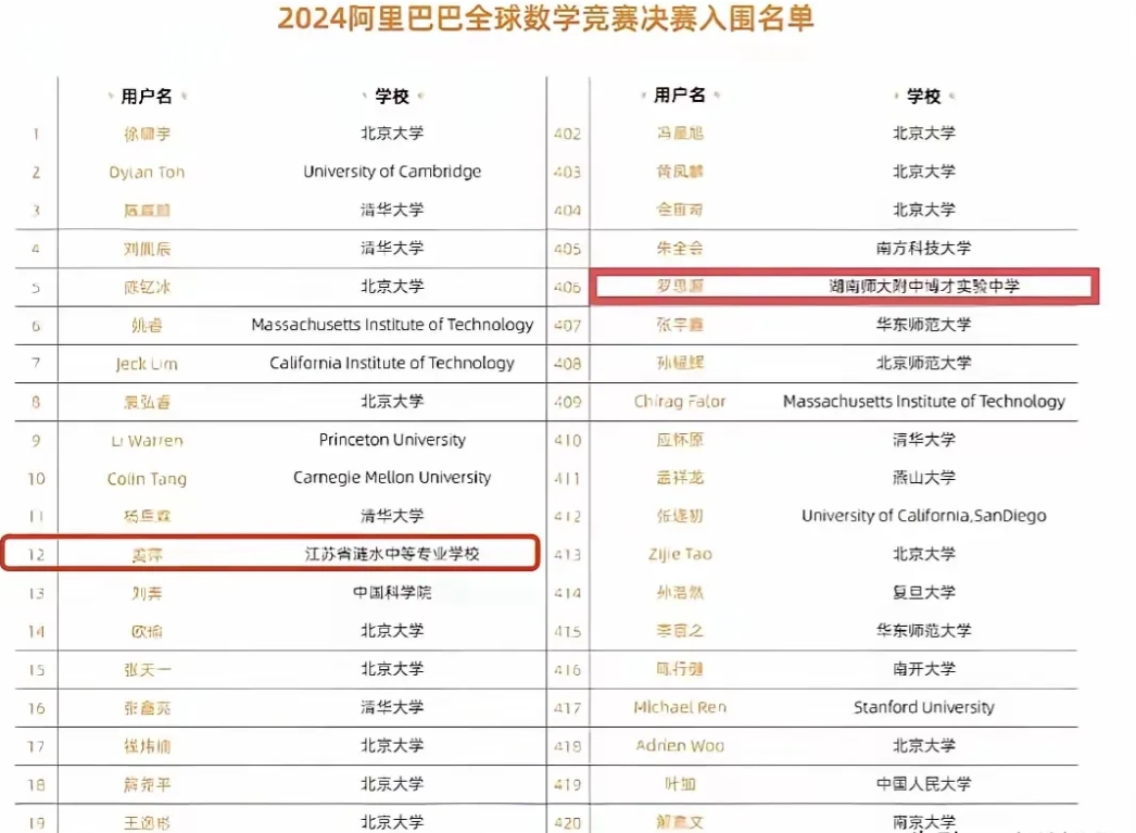 江苏省涟水中等专业学校数学女神姜萍勇夺全球数学竞赛第12名不亚于一颗超级氢弹闪爆