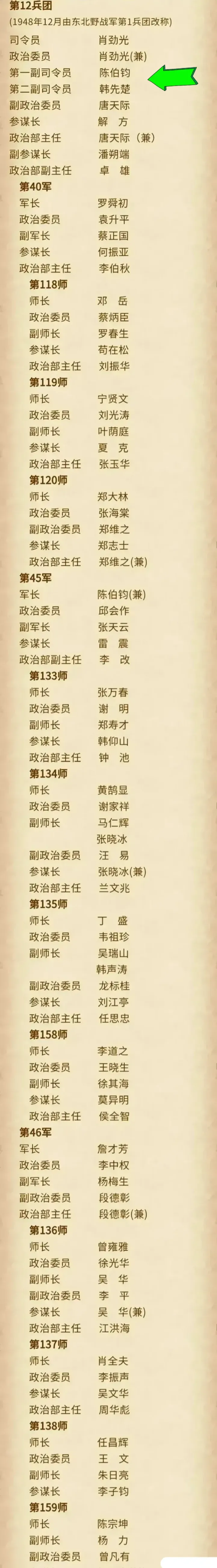 为什么有人说12兵团是“王牌中的王牌”？
第二副司令员：韩先楚
参谋长：解方
如