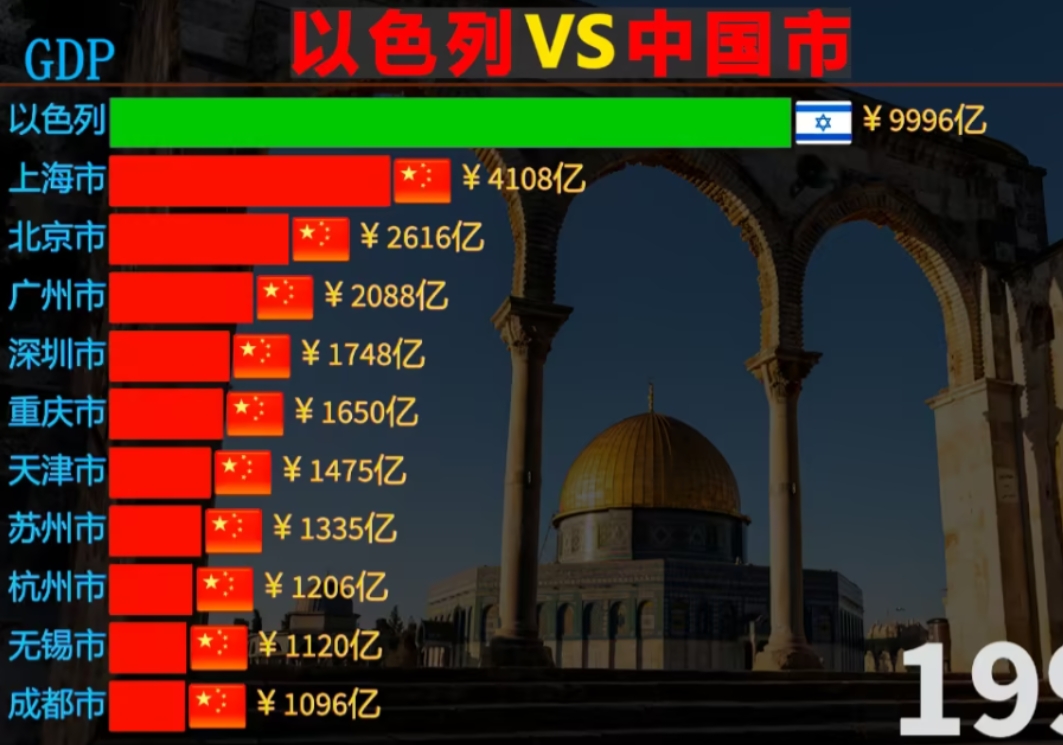 1960年，以色列人均GDP是我国的16倍，
1980年，以色列人均GDP是我国