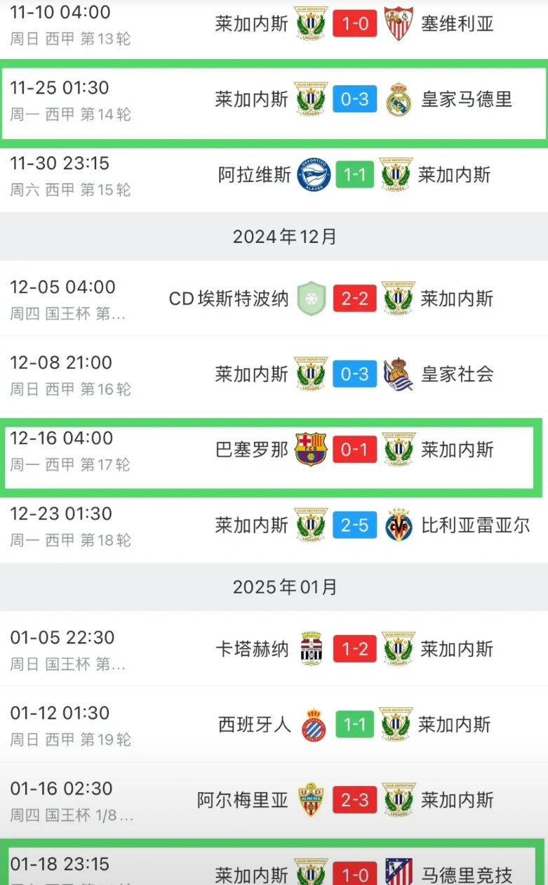 莱加内斯主场击败马竞，说他不是皇马小弟巴萨都不信！如果皇马今年拿到西甲冠军，必须