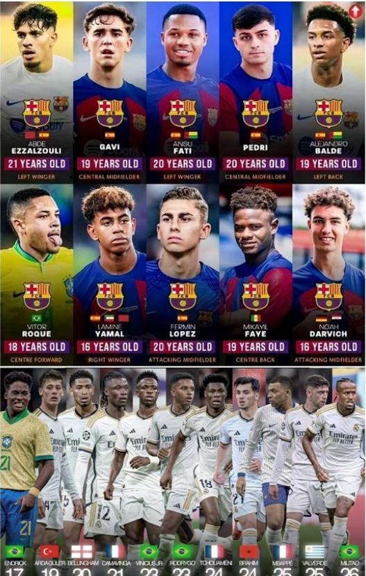 回头再看这图，皇马成小丑了，说好的西甲欧冠全剧终的呢？
赛季初皇马球迷嫌弃人家巴