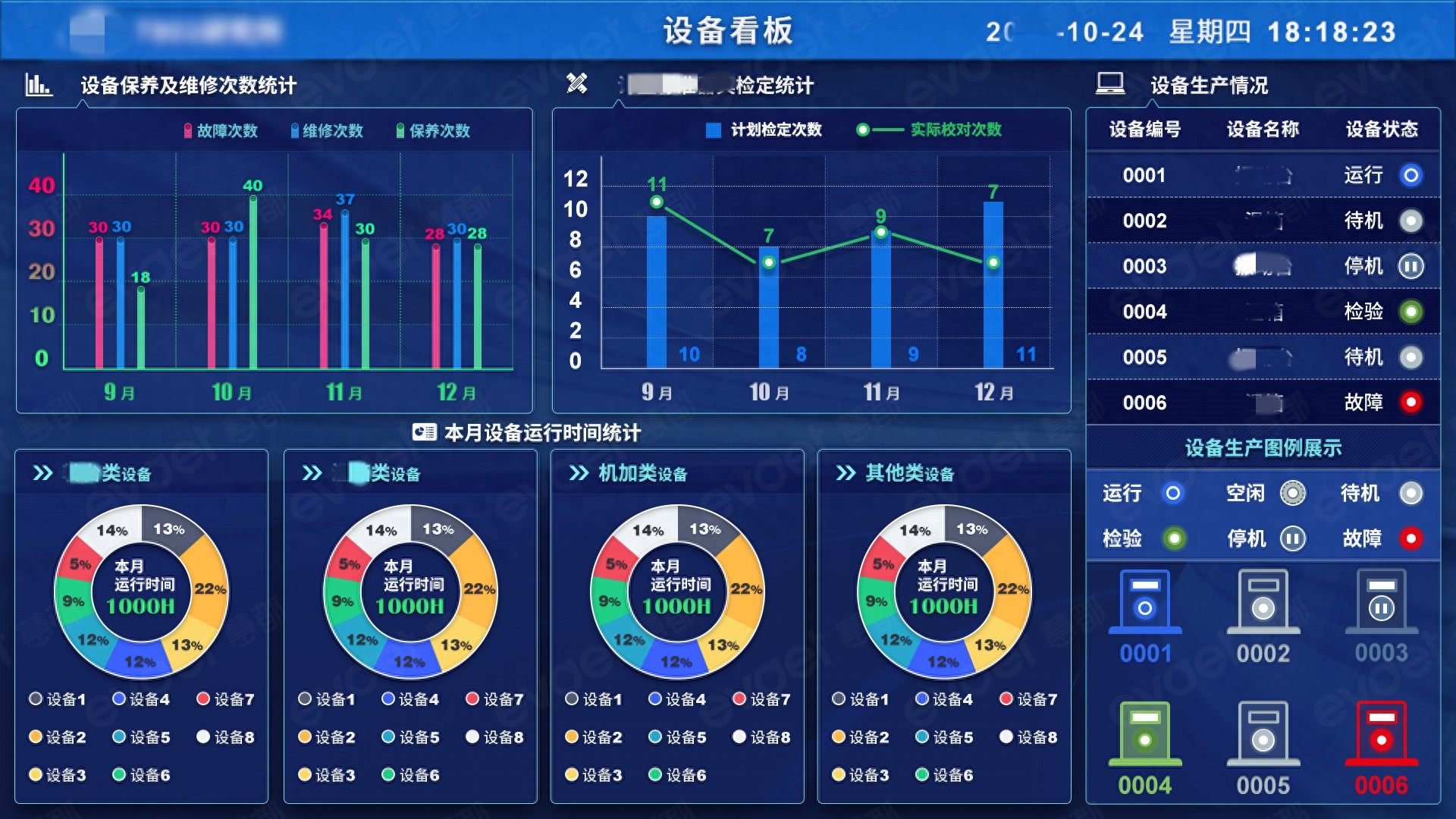 如何根据生产需求选择车间看板工具？最受欢迎的选择