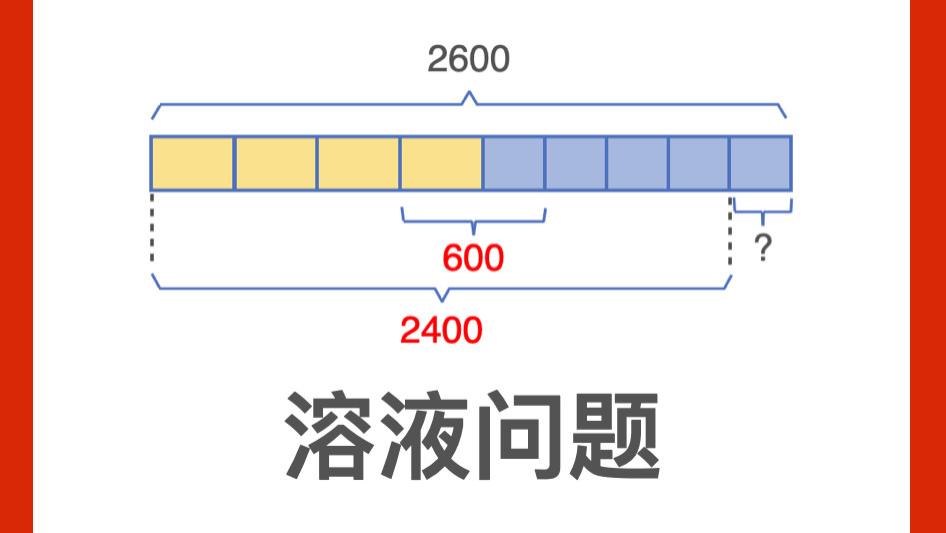 2-溶液问题 小升初数学培优 新加坡数学建模思维