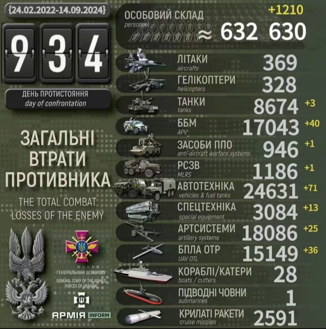 9月14日#乌克兰战报#