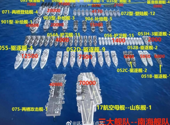 中国海军三大舰队主力舰对比，看看哪只舰队实力最强？

南海舰队坐拥1艘山东舰、1