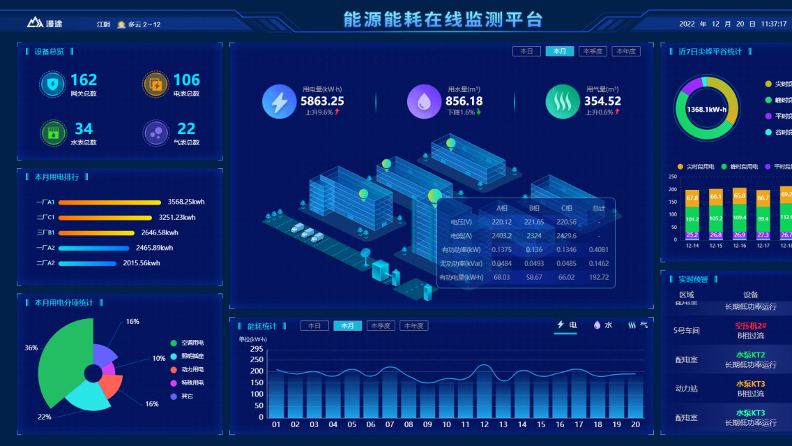 漫途能源能耗监测系统从私有化到内嵌版，满足不同客户需求！
