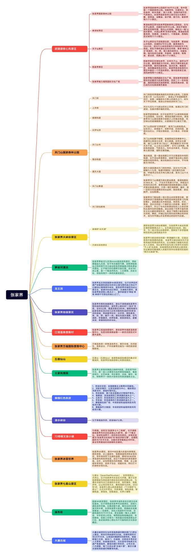 作为张家界人，劳资连夜给你们说明白张家界的景区关系，图上收费的是演出节目，索道等