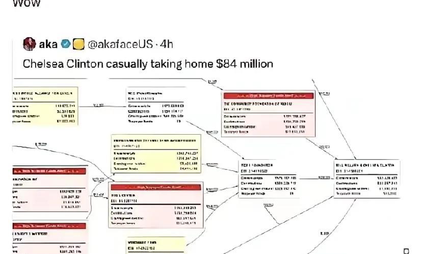 马斯克：贫穷限制了我的想象，这种操作居然能合法抢8400万美国当局的钱。克林顿女