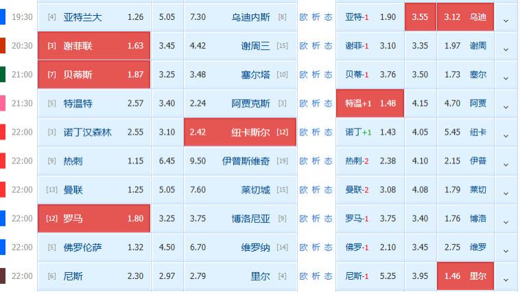 11.10今日竞彩足球推荐：精选7场 意甲+西甲+荷甲+英超+意甲+法甲