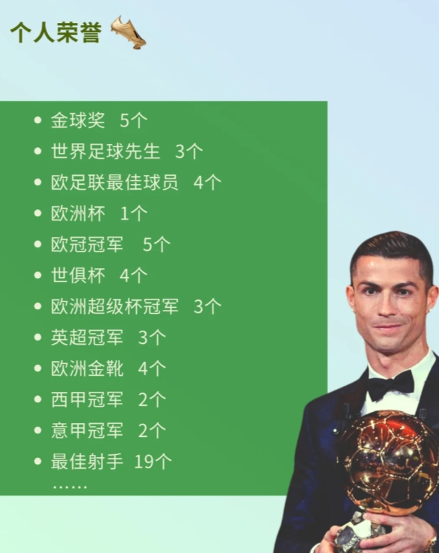 C罗当之无愧的GOAL