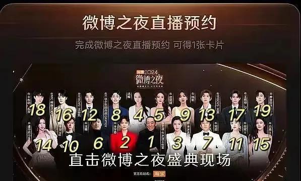 张艺谋在C位，这个不管是资历、实力还是人脉来看，他站C位是毋庸置疑的。
第2、3