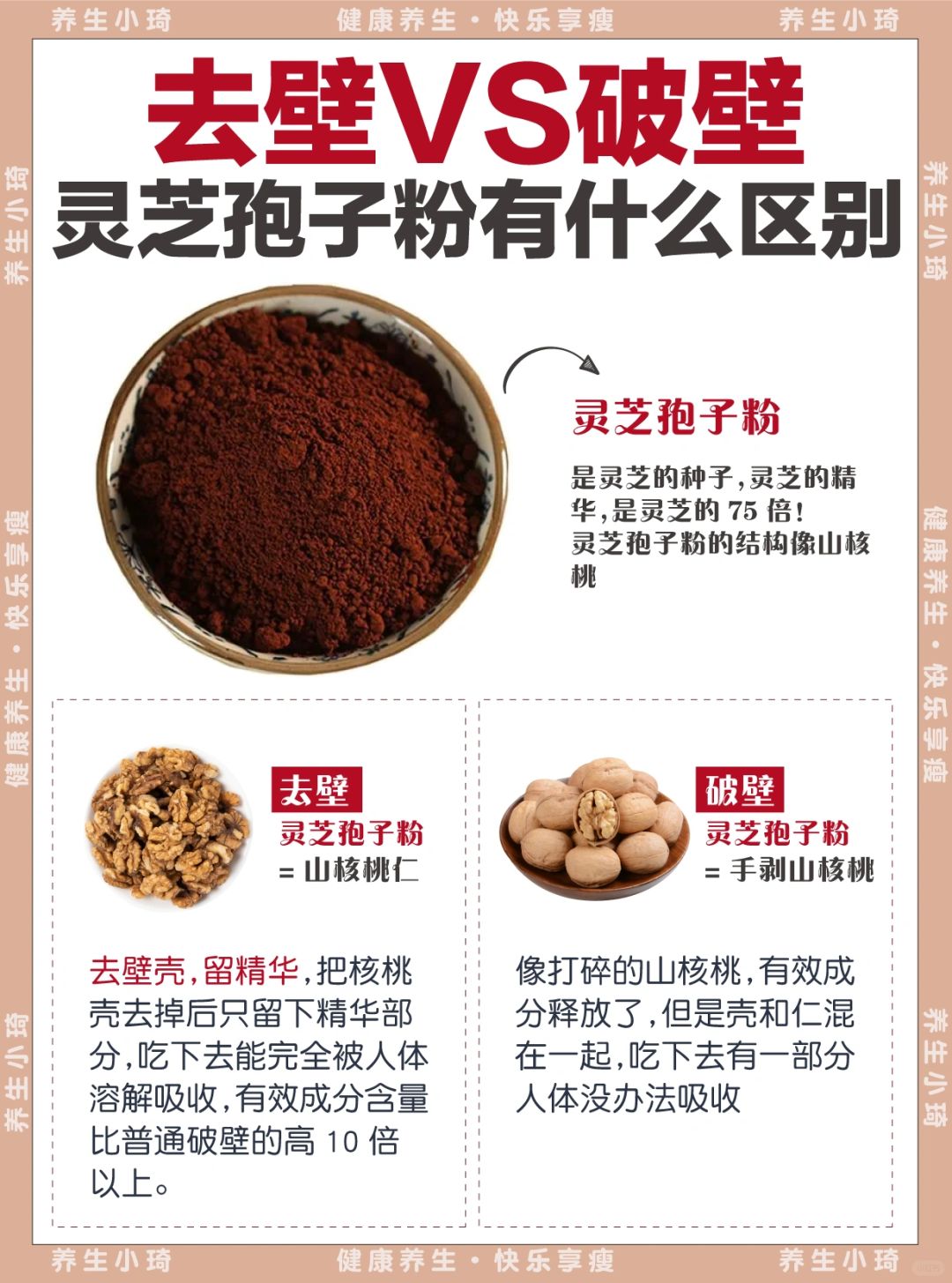 去壁灵芝孢子粉科普｜一篇看懂怎么区分