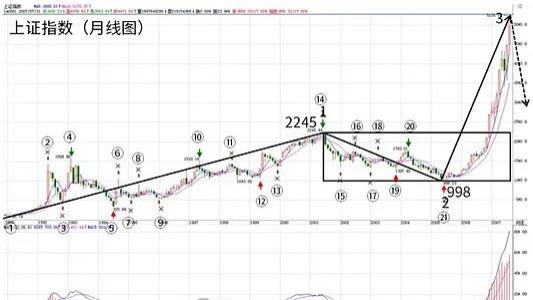 缠论画笔和画线段的标准方法