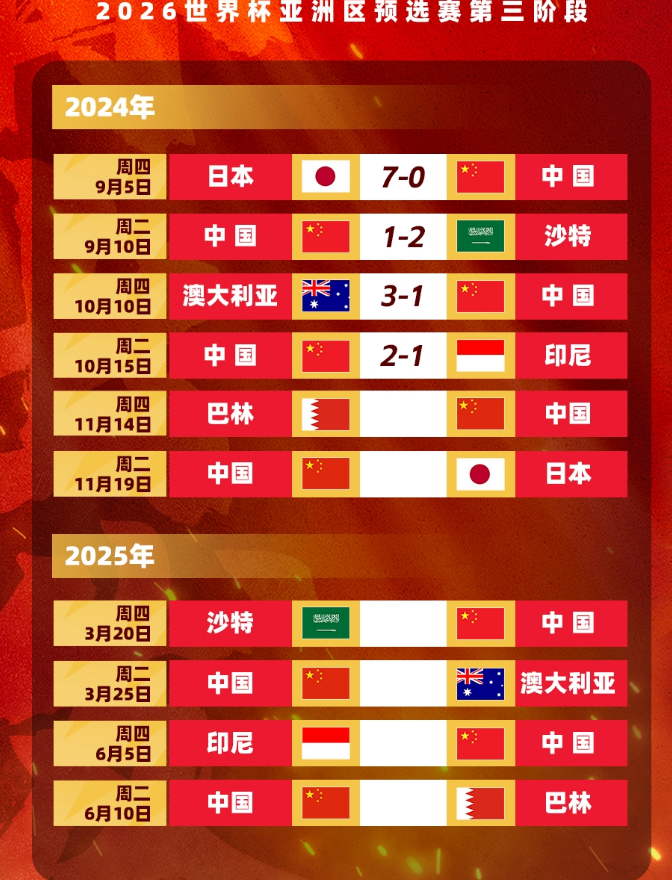 中国国足客场挑战巴林