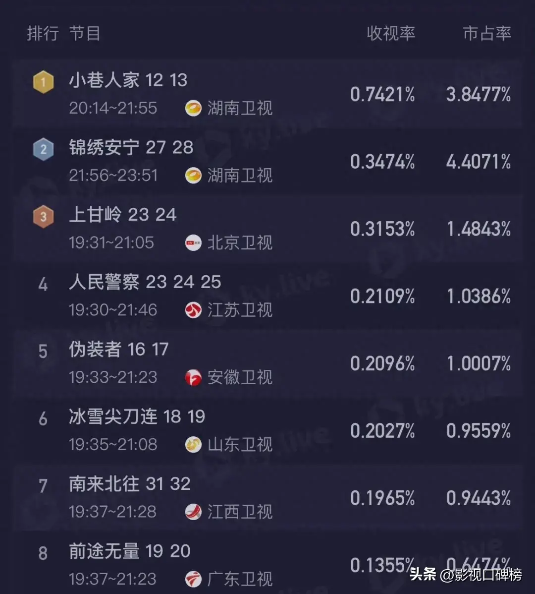 《小巷人家》这三个老套路竟然很有效