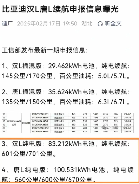 这就有意思了！刀片电池2代不是说性能提升了30%吗？怎么这纯电续航里程看着还是老