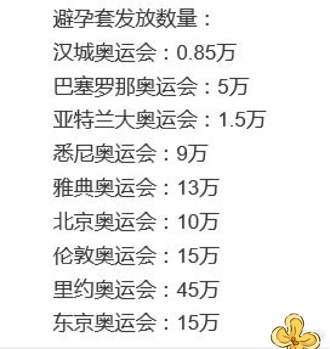 看这数据就知道 别把体坛当世外桃源
没说性行为和发byt不正常 当然都是正常的
