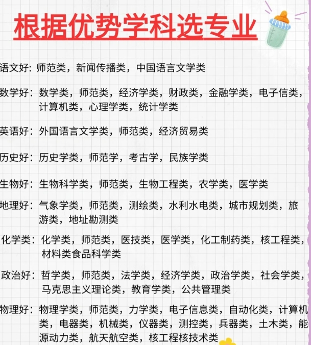 需要了解自己的兴趣爱好，并明确自己在知识、技能、情感等方面的需求。这样可以帮助自