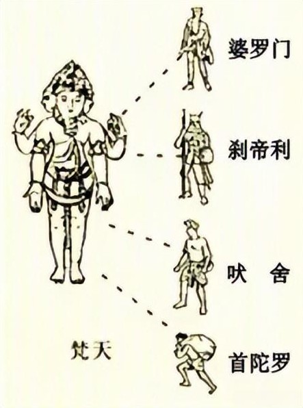 你知道在印度，种姓制度有多离谱吗？那可不是闹着玩的，它能直接决定你的人生！

