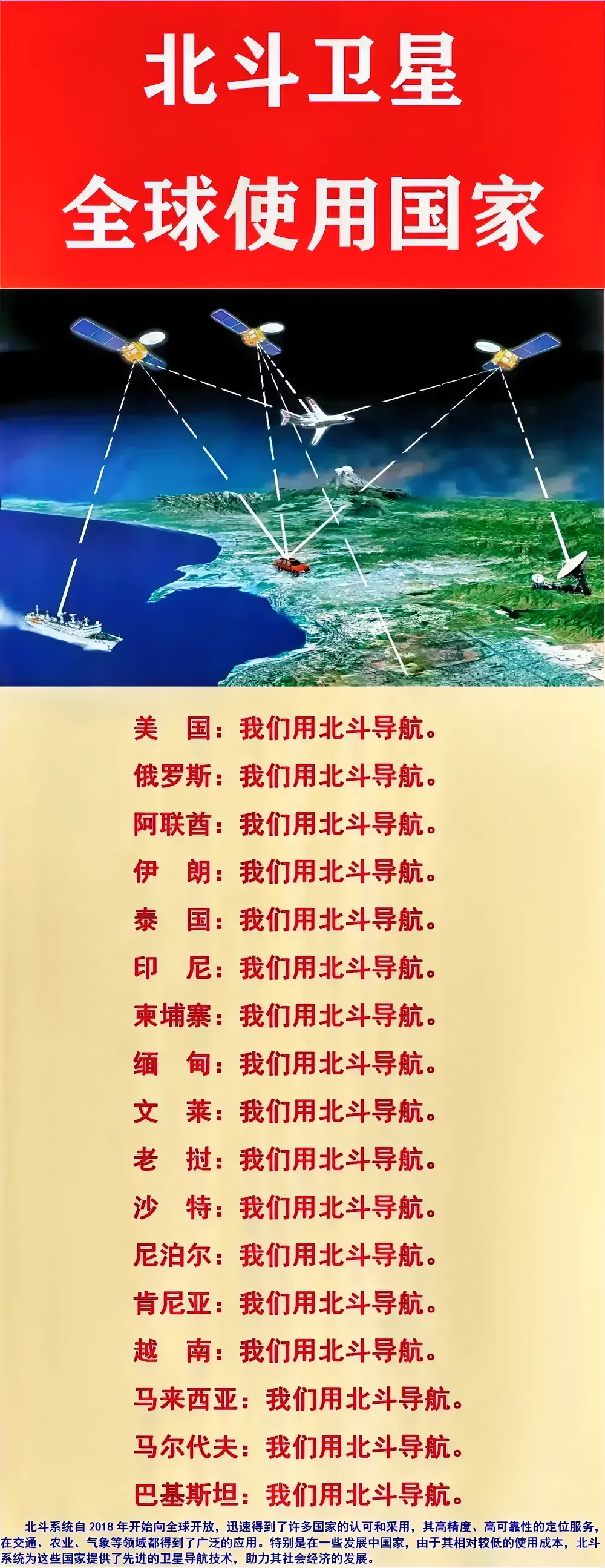 美国：使用北斗。
俄罗斯：使用北斗。
中国：使用北斗。
如图所示，北斗自2018