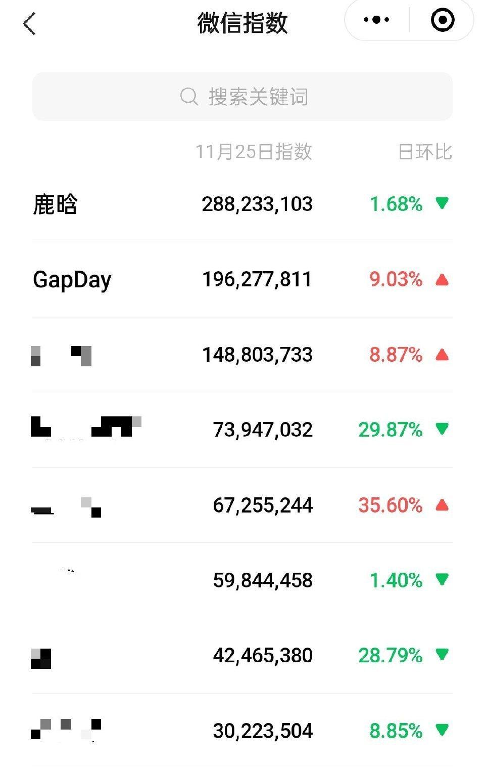鹿晗内娱数据直接断层第一！