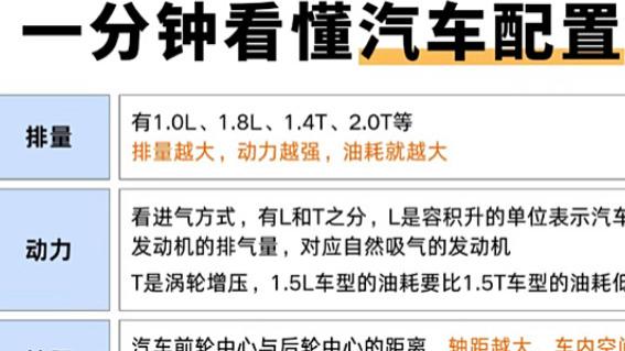 一张图看明白汽车配置