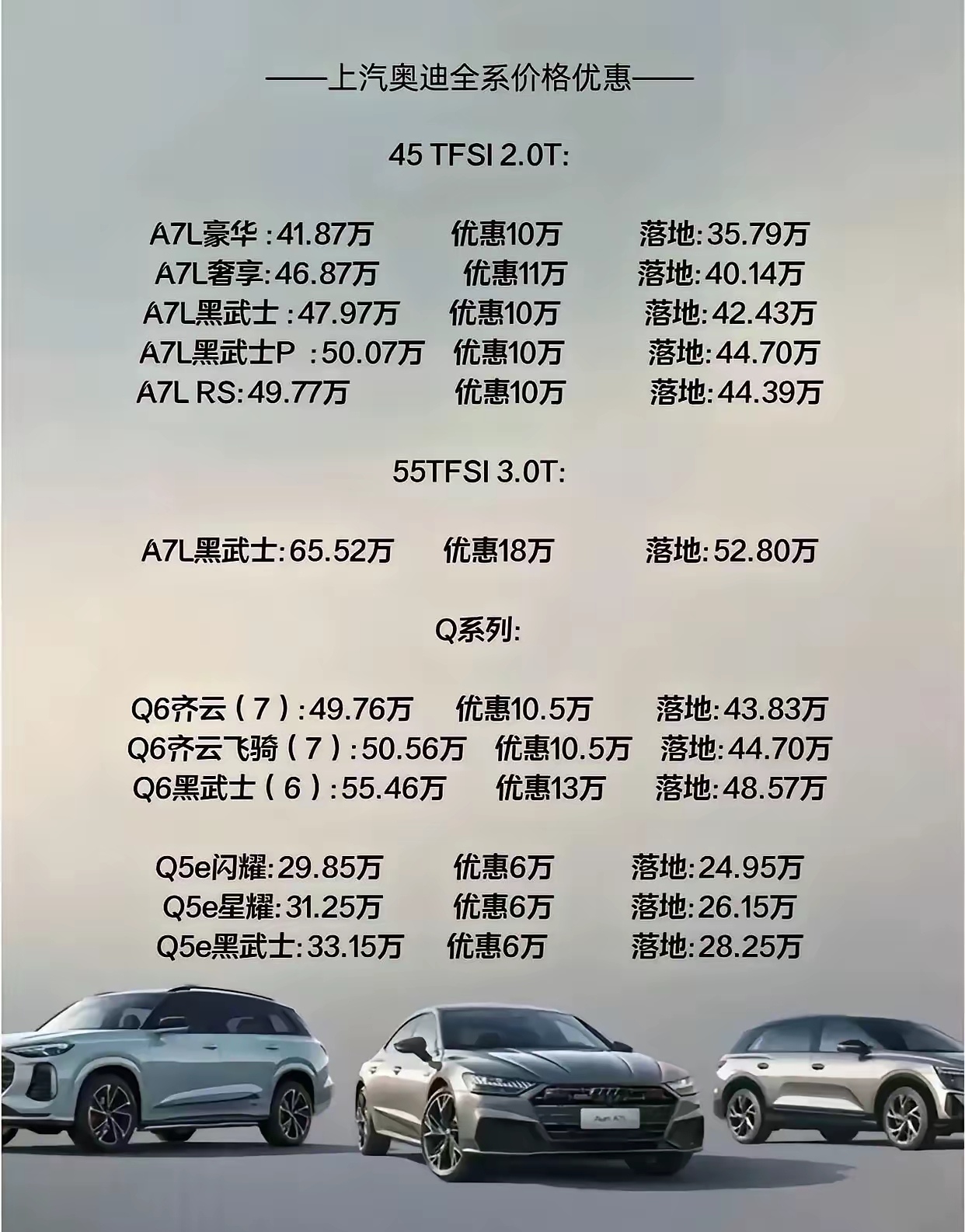 奥迪Q5价格崩了，还买什么问界M7。
最近奥迪多款车型价格大跌，虽然说A7L降价