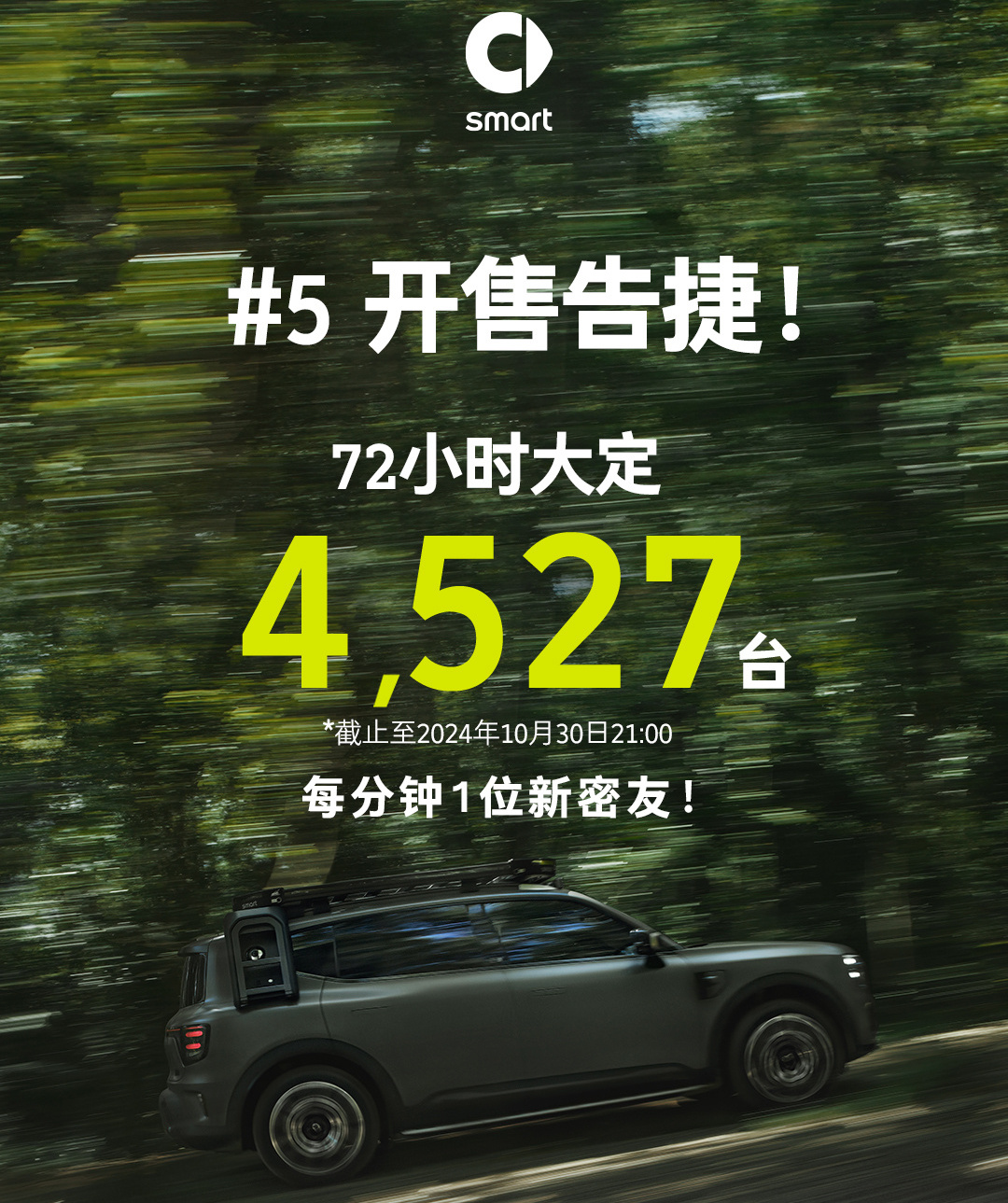smart精灵5号大定收获4527台订单