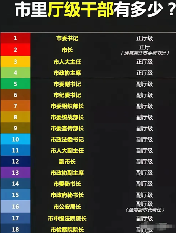 市委秘书长和市政府秘书长是副厅级吗？
地级市一般有二十多位正、副厅级干部！
但是