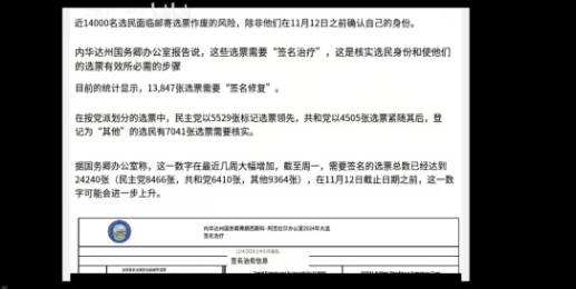 美国大选摇摆州消息！

在内华达州，选举机构监督人员检查出了接近14000张错误