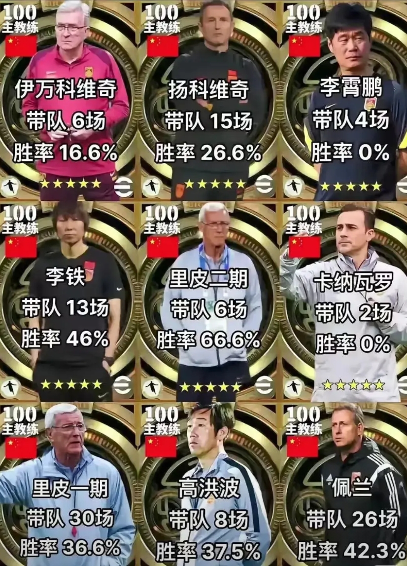 如果要在这过去国足的八任主教练重新选择一位，担任国足最新的主教练，你会选择哪一位