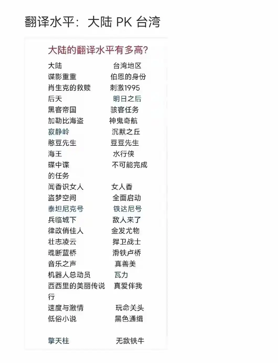 大陆的翻译水平有多高？