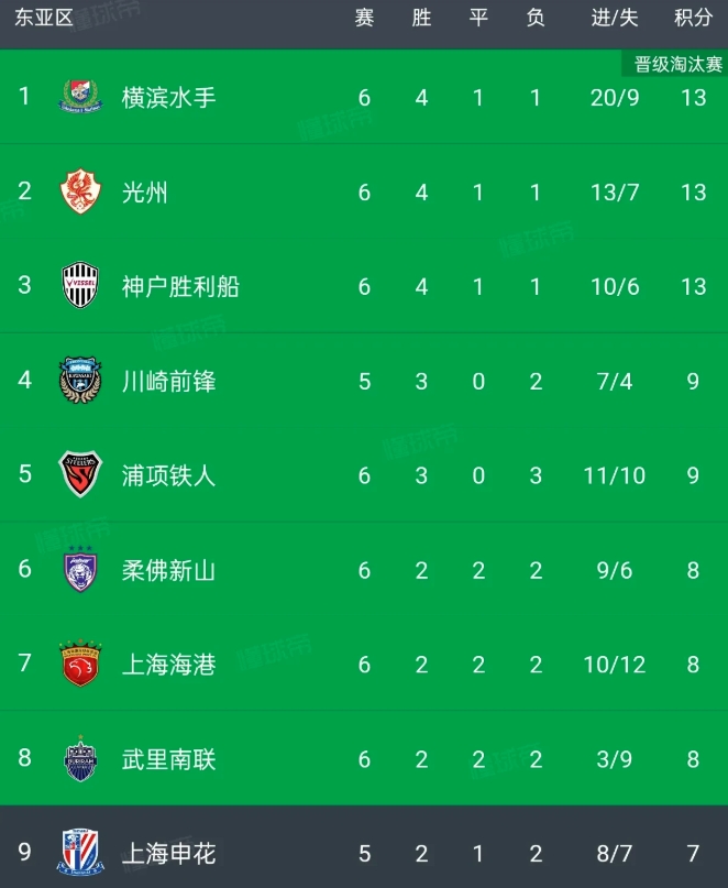 浦项将泰山和申花逼入绝境