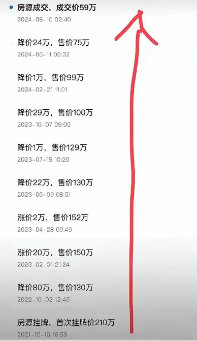 历时三年，终于把房子卖出去了！