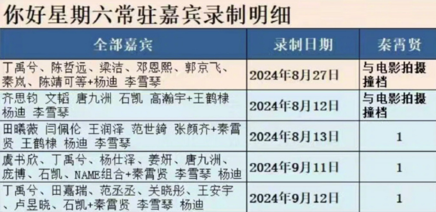 秦霄贤出轨丑闻曝光后，沉默应对，被指态度恶劣。其参与的综艺《你好星期六》未发预告