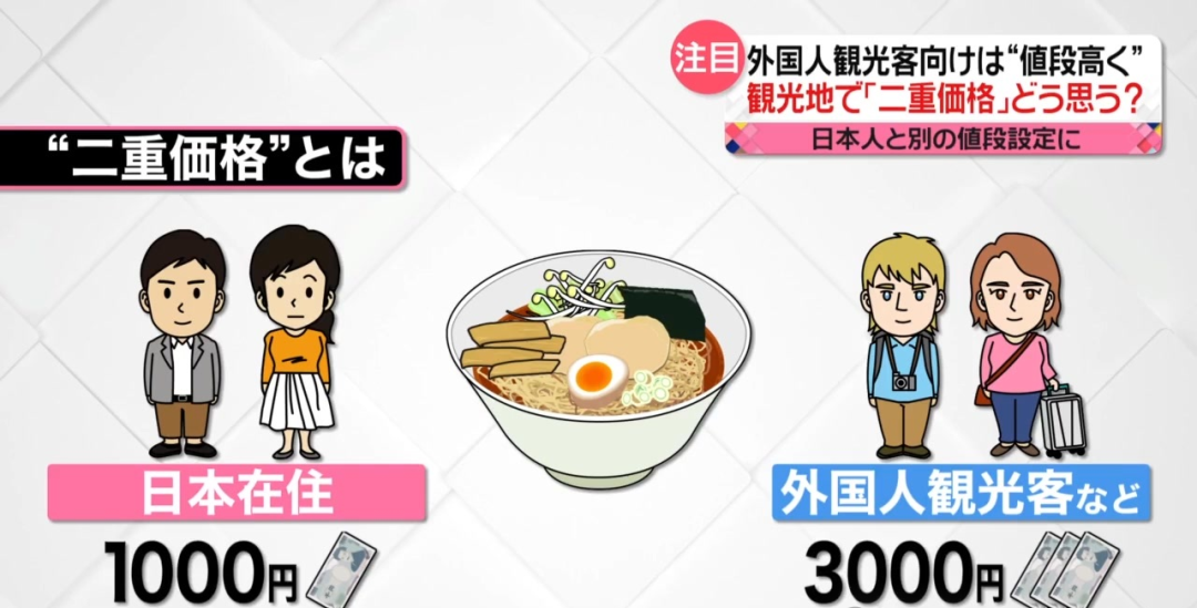 京都上调游客税，最高达 1 万日元