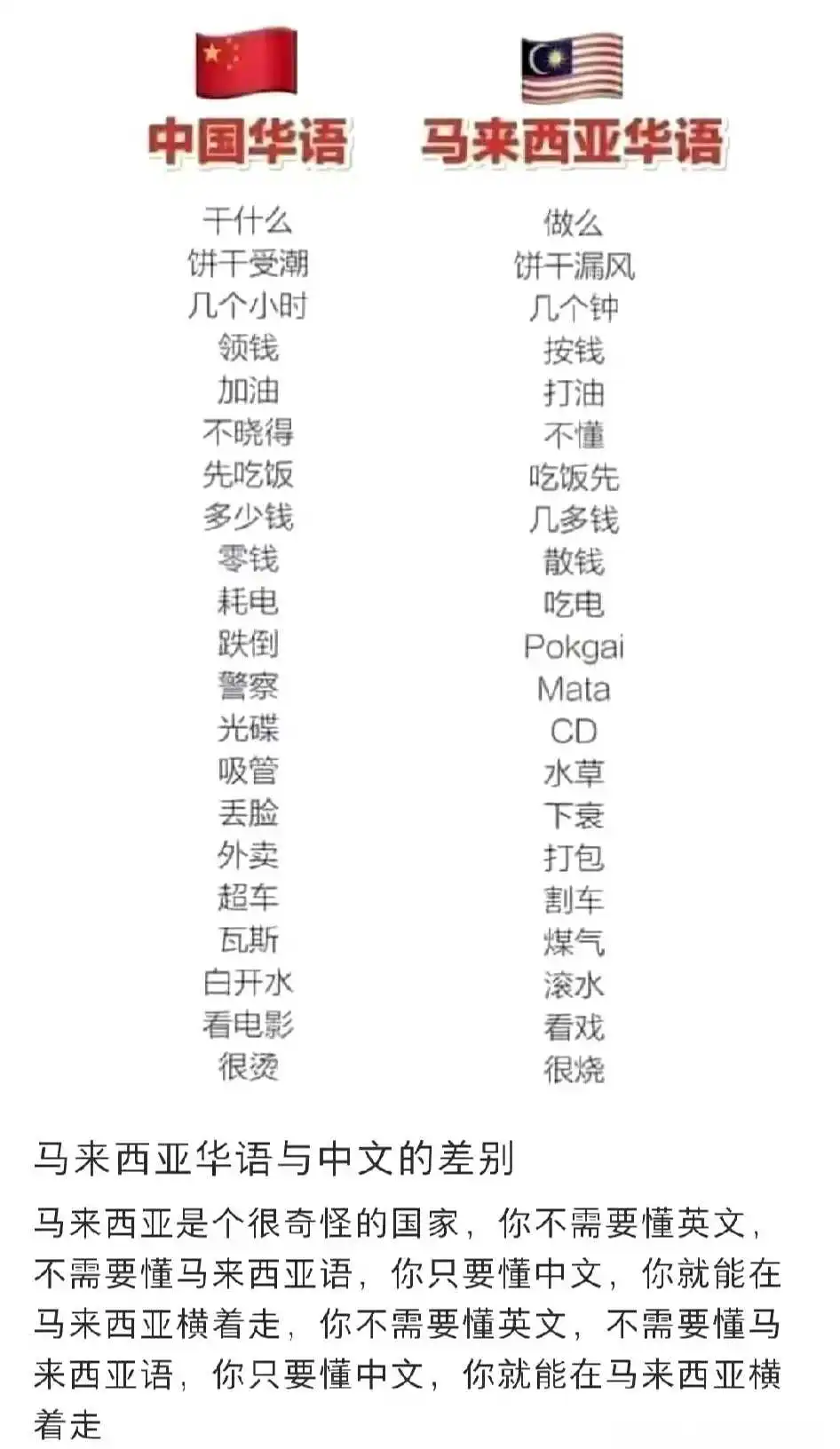 马来西亚华语与中文的差别。
