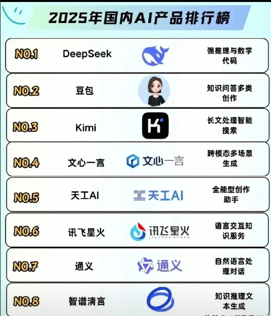 各有所长：
1。 豆包：查资料、聊天、写文章、翻译等，功能特别全。
2。 Kim