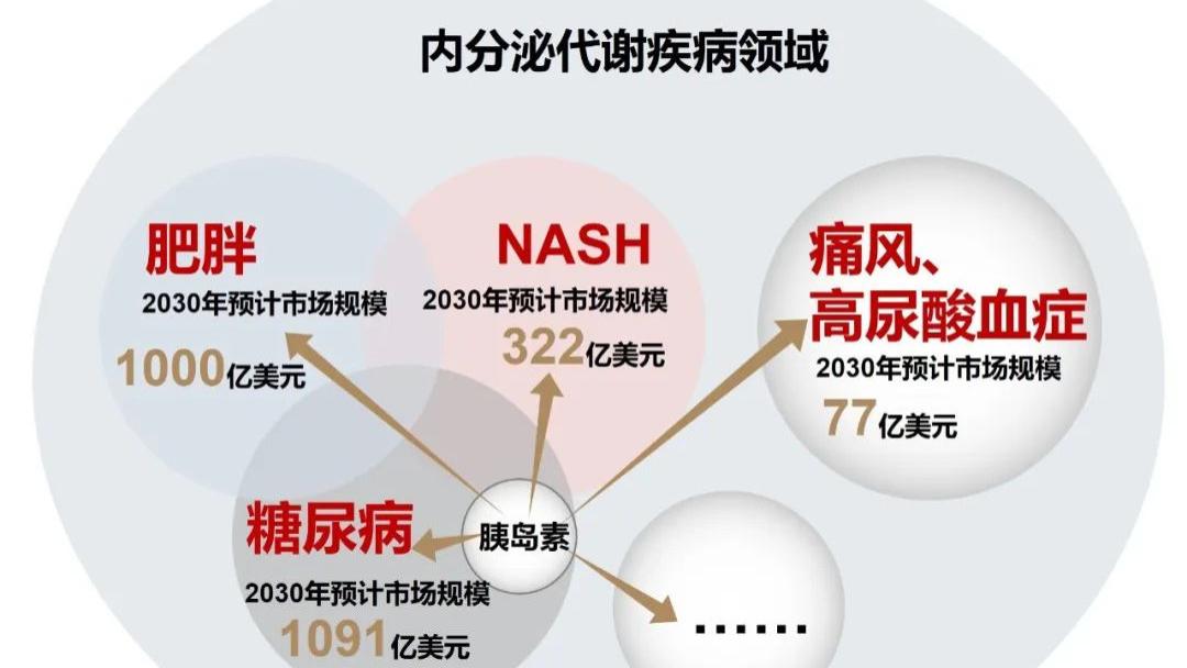通化东宝半年报解读：集采“以价换量”，研发加速推进