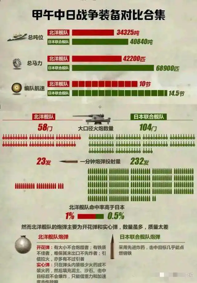 甲午战争中日战争装备对比