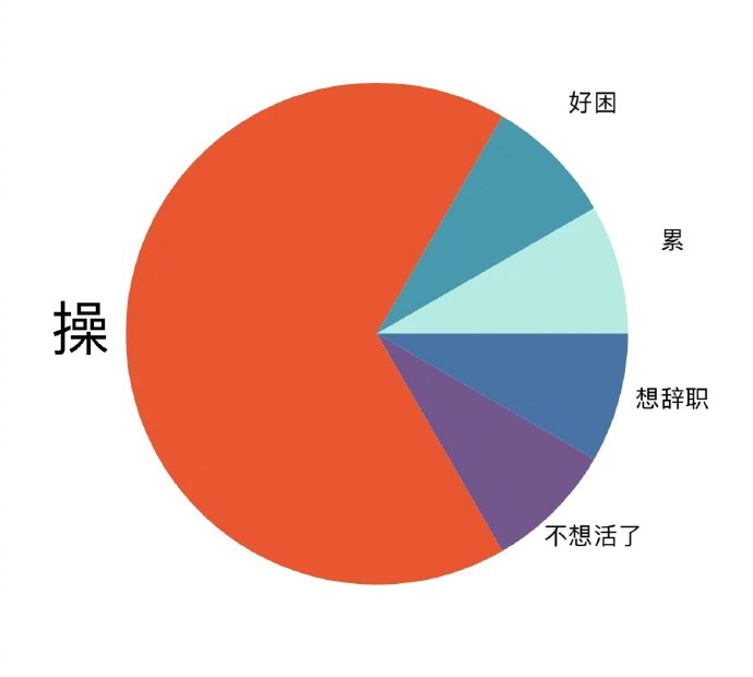 是的周一一早的我