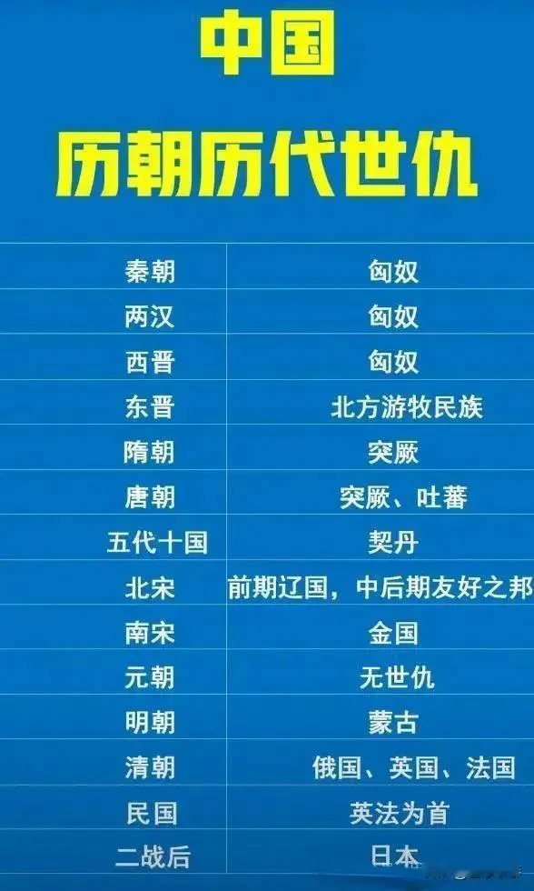 我国历朝历代的世仇。。。