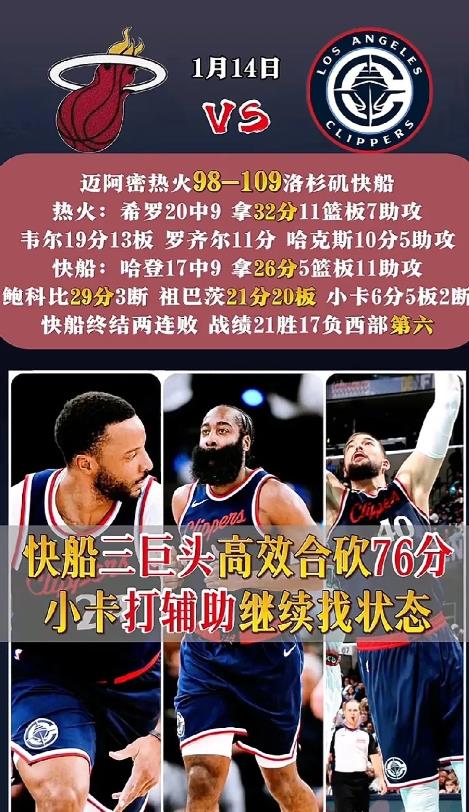 快船109-98大胜热火，徐静雨老师犀利点评比赛，句句在理！
1、快船只要保持现
