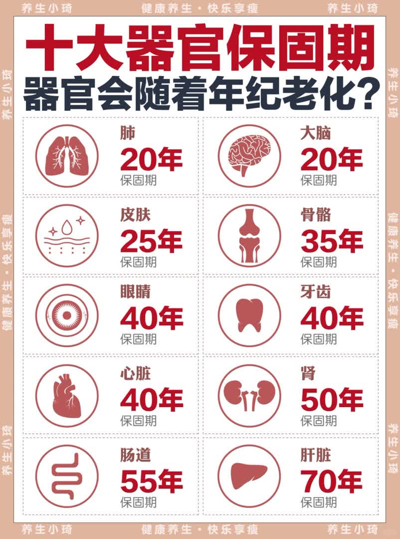 十大器官保固期｜你的器官还好吗
