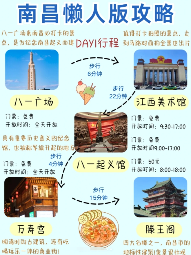南昌懒人旅游攻略