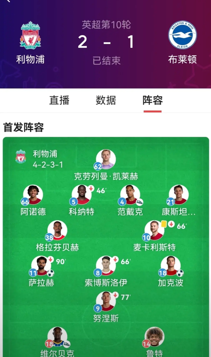 斯洛特比克洛普还疯狂！
克洛普在比分落后时，经常祭出4前锋，摆出4一2一4的进攻