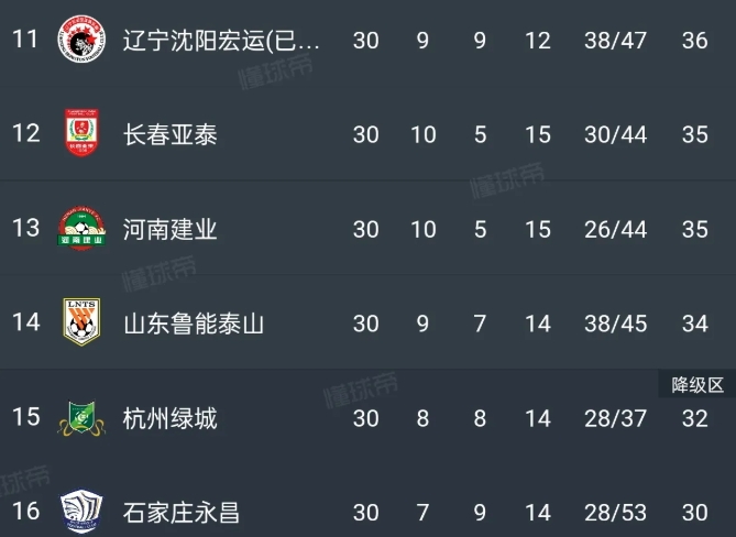 亚泰让浙江球迷错过了中国足球最辉煌的时期